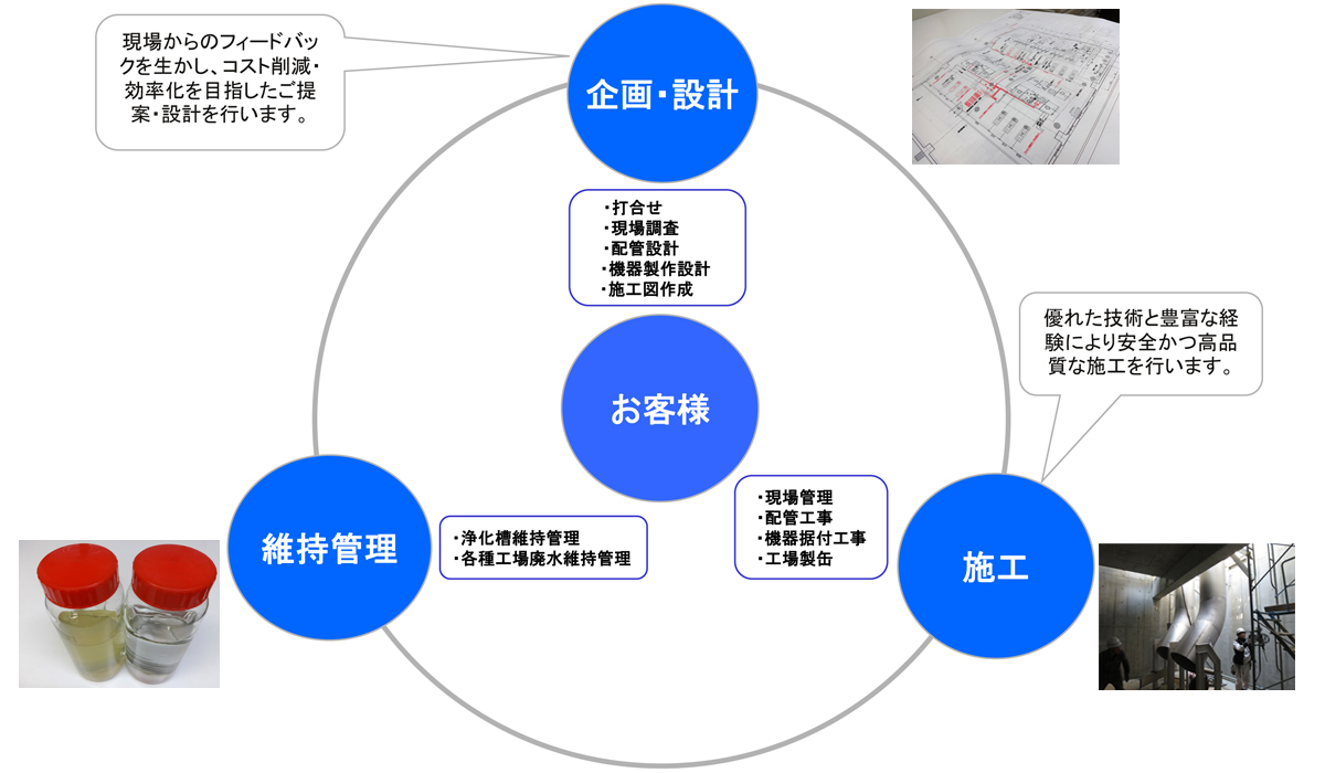 相関図